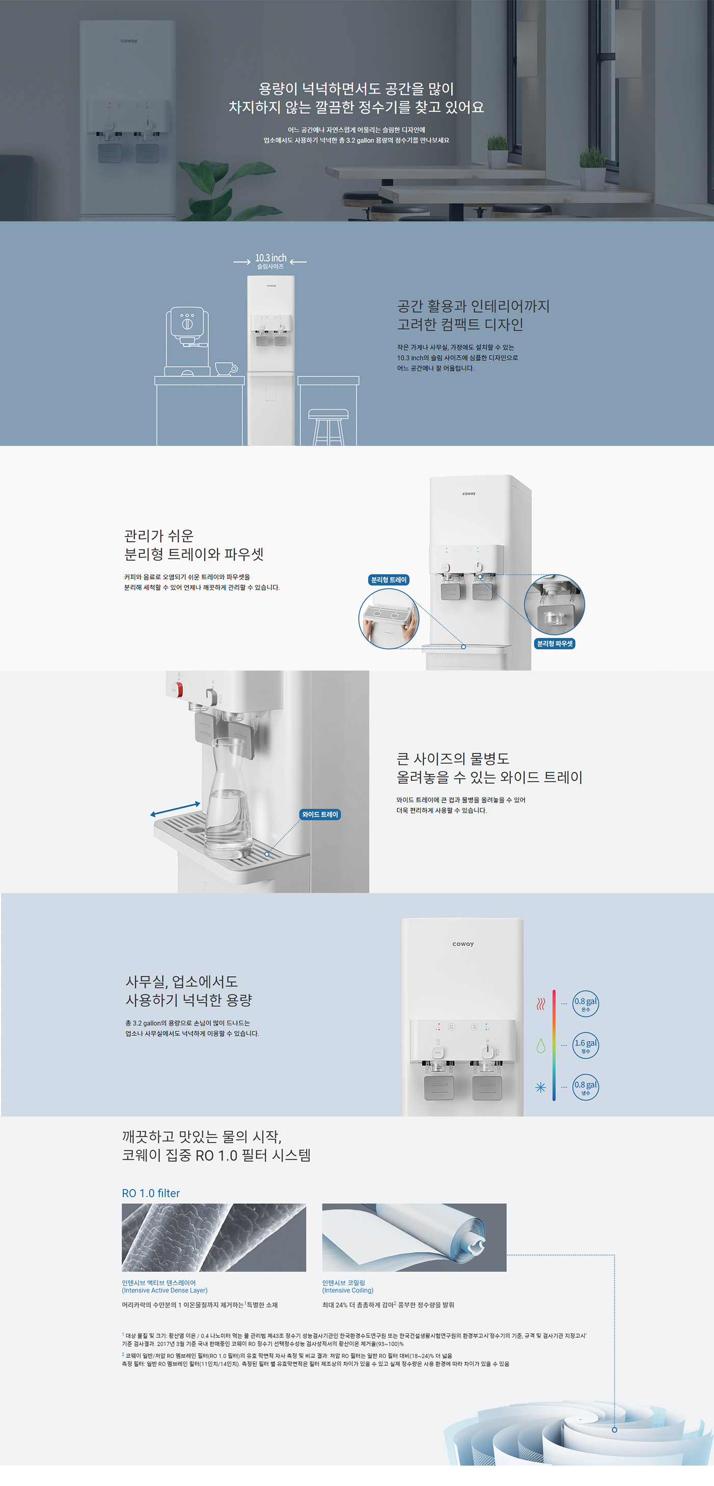 CHP-5710L Detailed Product Features and Specifications
